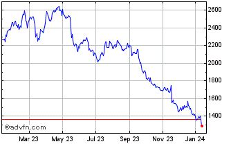 burberry share price|burberry share price chat.